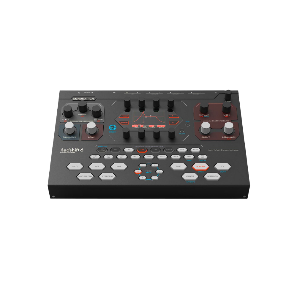 Supercritical Redshift 6